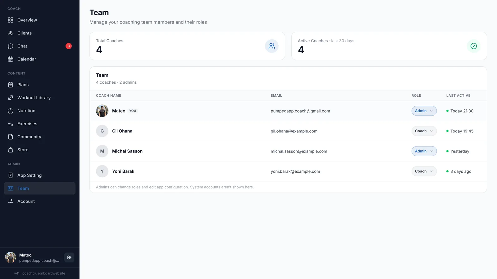 Team page in the Coach+ dashboard with 4 coaches and 2 admins, a list of coach names, emails, Admin or Coach roles and last active times, and a note that admins can change roles and edit app configuration